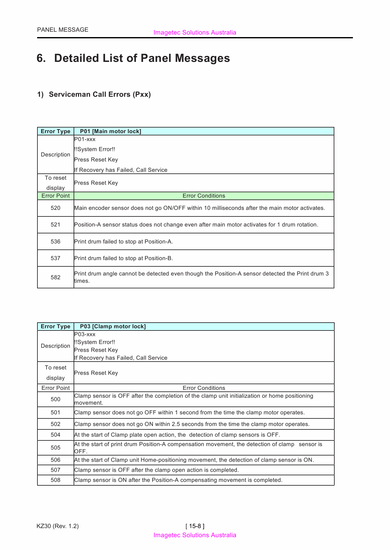 RISO KZ 30 57A01C TECHNICAL Service Manual-5